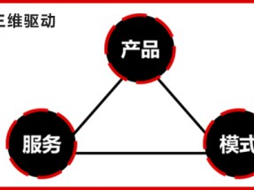 營(yíng)銷優(yōu)勢(shì)